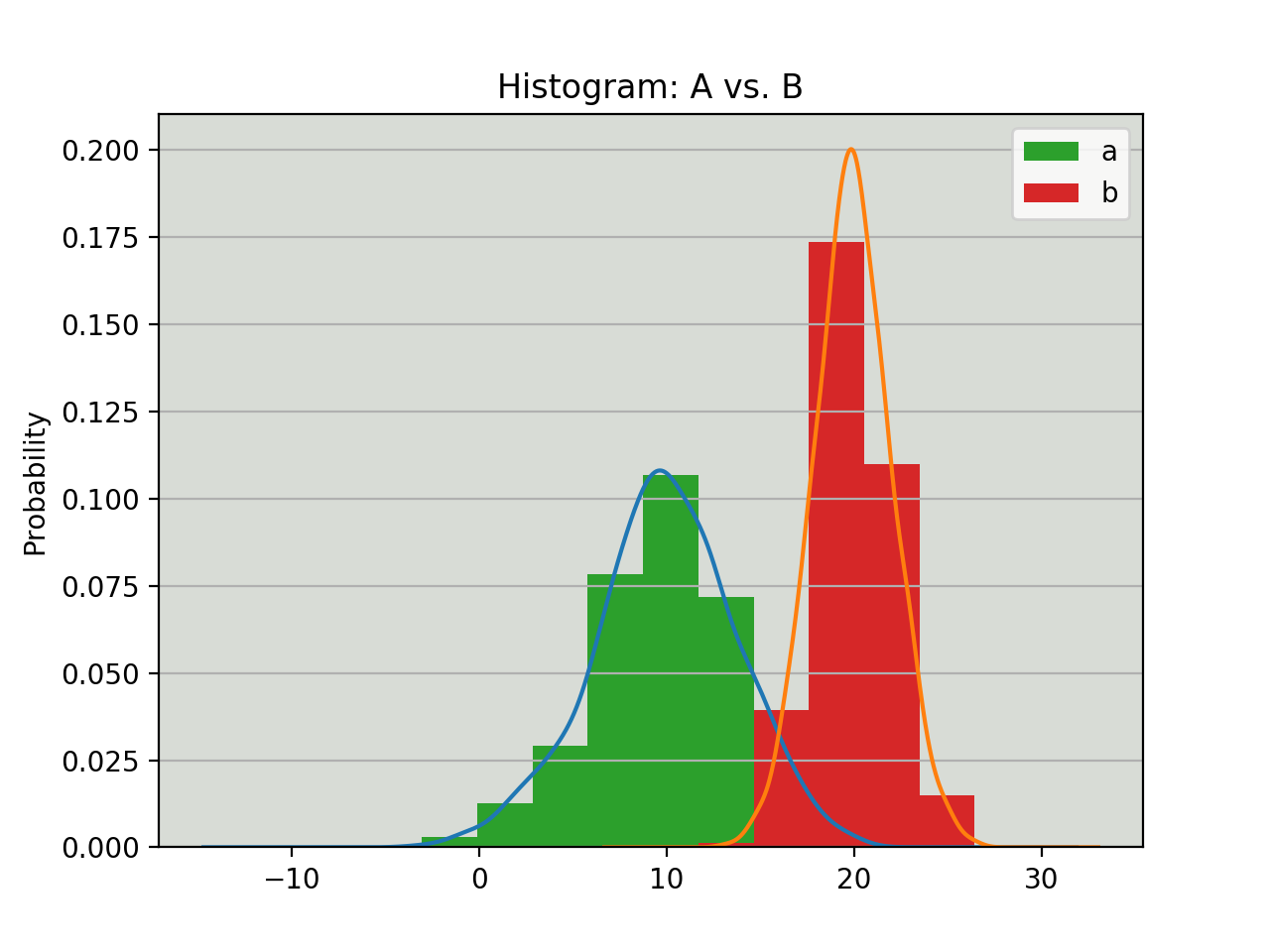 Histogram Chart In Matplotlib Learn Histogram Plot In Matplotlib Python SexiezPix Web Porn